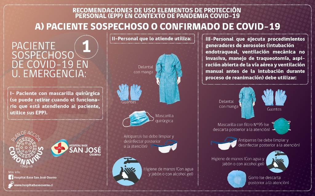 Hospital Base San José Osorno de uso Elementos de