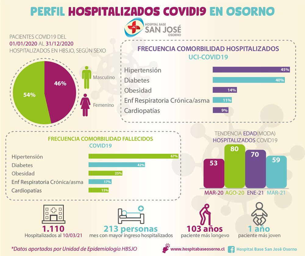 infografia covid