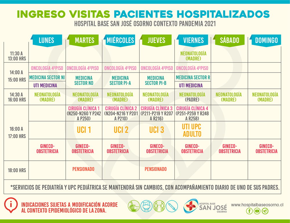 horariovisitapandemia