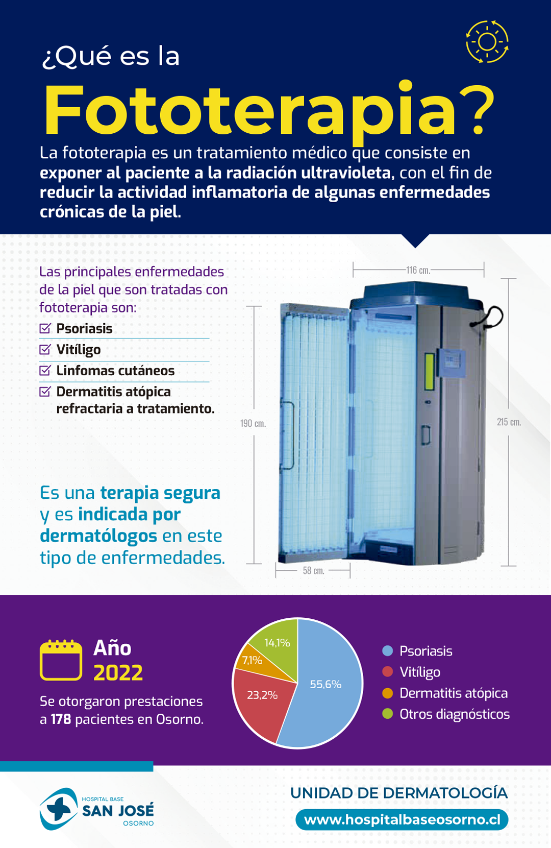 infografiafototerapia
